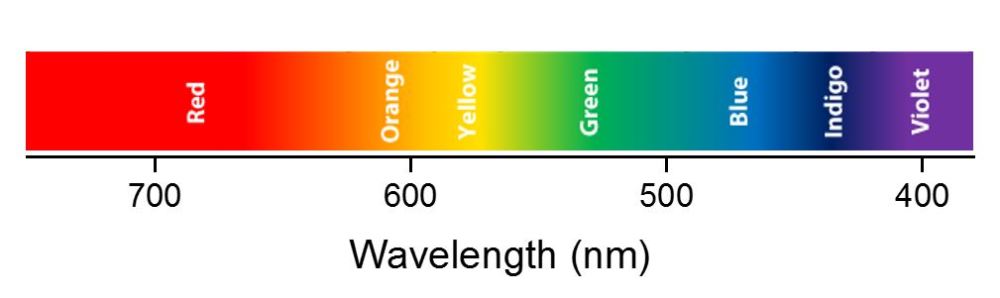 visible-spectrum-15xaj0f